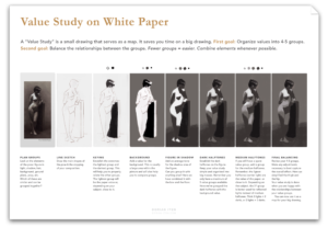 Value Study Poster Preview